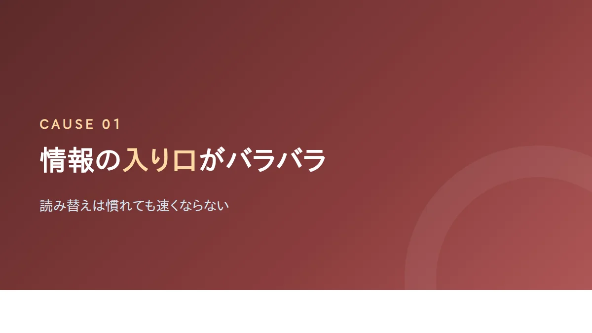 情報の入り口がバラバラであることを示したバナー