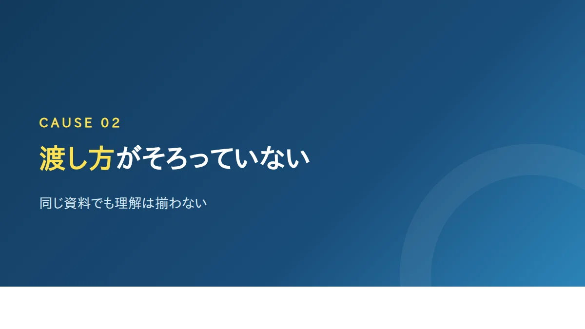 メンバーへの渡し方がそろっていないことを示したバナー