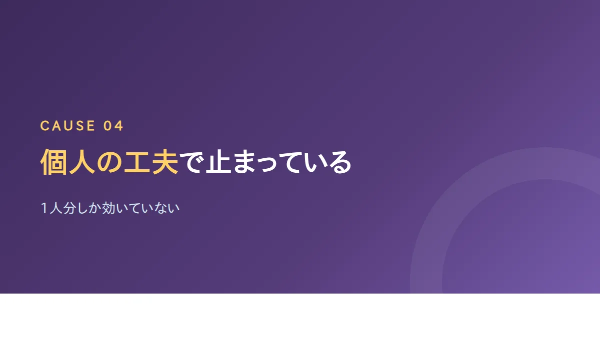 個人の工夫がチームに広がっていないことを示したバナー