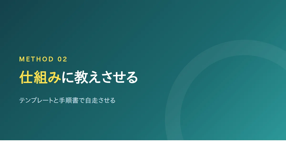 テンプレートと手順書でメンバーが自走する仕組みを示したバナー